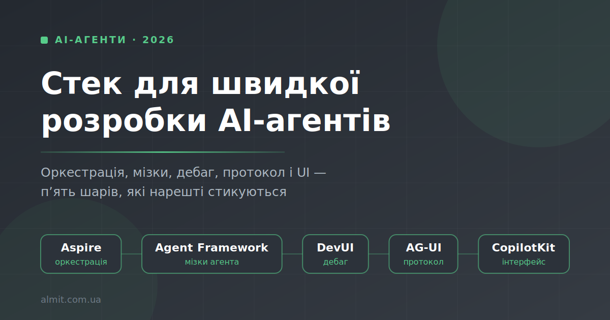Стек для швидкої розробки AI-агентів: Aspire, Agent Framework, DevUI, AG-UI, CopilotKit